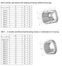 Nkx60 Z Bearings 60x72x40 Mm Combined Needle Roller Bearings Nkx60z Combined Roller Bearings Buy Nkx60 Z Bearings Combined Needle Roller