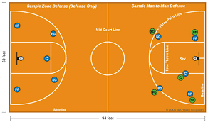 Basketball Court Diagram And Basketball Positions