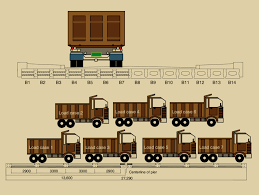 this diagram displays the truck weight