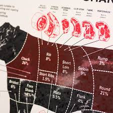 Angus Beef Chart Poster Detroit Mercantile
