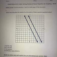 Linear Equations Graphed
