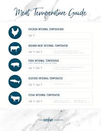 How long steaks take to cook depends on many factors like the cut, thickness, grill temperature and preferred doneness. Meat Temperature Chart Free Printable The Cookie Rookie