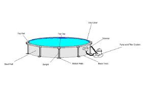 Above Ground Pool Structure And Design