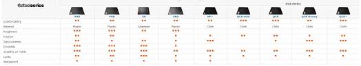 Steelseries Gaming Mousepad Comparison Chart Streamin Gear