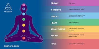 unlock the power of chakra colors for a