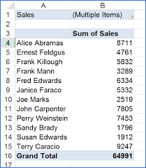 zeroes in pivot table calculations