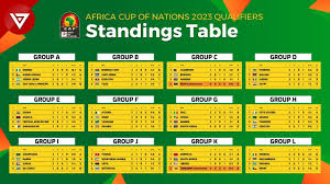 africa cup of nations 2023 qualifiers