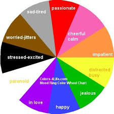 Experience The Color Wheel Chart Mood Ring Color Meanings