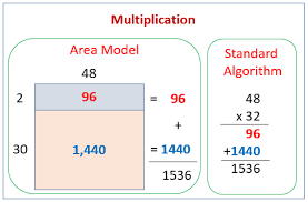 area model standard algorithm