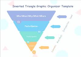 Free Inverted Pyramid Graphic Organizer Template