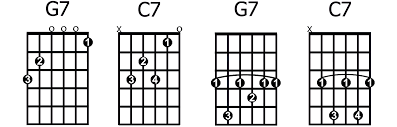 How To Play The Most Common Types Of 7th Chords Guitarhabits