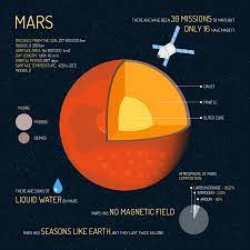 15 facts about mars the remarkable red