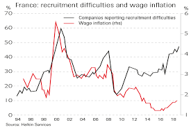 Chart Of The Week French Wage Inflation Gathers Pace
