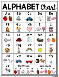 Alphabet Phonics Sound Charts First Grade Phonics