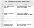 The Radiology Assistant : Bi-RADS for Mammography and