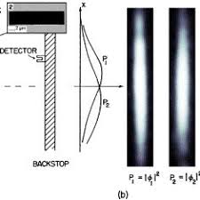controlled double electron diffraction