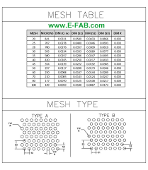 Micro Mesh Screens In Various Mesh Sizes Superior To Wire