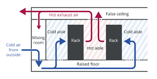 air cooling in data centers how does