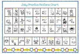 Jolly Phonics Actions Chart Teachers Marketplace The