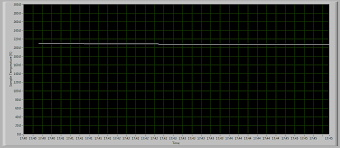 Graph Beginning Of Waveform Chart Empty Stack Overflow