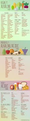 Alkaline Food Chart Infographic Acid And Alkaline Foods