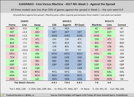 During the season, current week spread data is updated several times per day and locked once the first game has begun. Coin Vs Machine Nfl Picks Trends Week 2 Of 2017 Eldorado