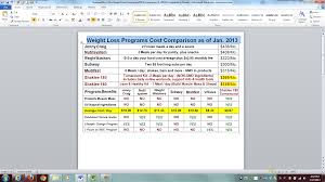 Healths A Choice Comparison Of Weight Mangament Programs