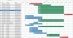 Grouping Rows In Kendo Ui For Jquery Gantt Telerik Forums
