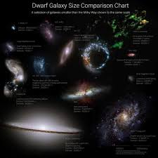Galaxy Size Comparison Chart Earth And Space Pbs