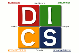 Disc Profile 4 Personality Types You Need To Know