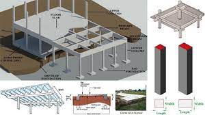 concrete slab thickness formula