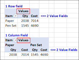show the values row in excel pivot