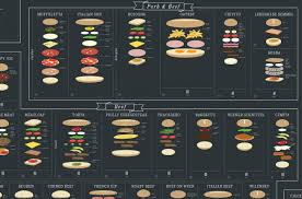 The Ultimate Sandwich Chart Is Here And Its Glorious
