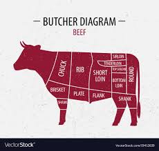 Cut Of Beef Poster Butcher Diagram