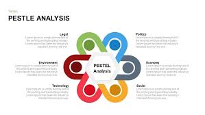 Pestle Analysis Powerpoint Template And Keynote Slidebazaar