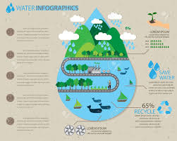 Water Ecology Infographics Elements And Background Environment
