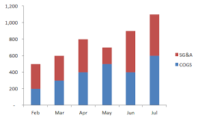 How To Make Your Excel Bar Chart Look Better