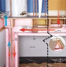 Prevent Frozen Pipes With Insulation