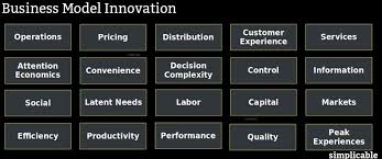 20 types of business model innovation