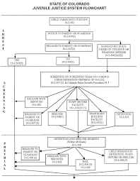 15 True To Life Crime Flow Chart