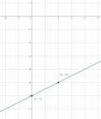 Line With Slope 1 2 And Y Intercept 6