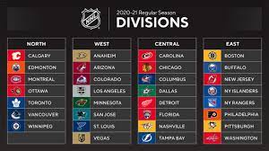 NHL teams in new divisions with ...