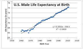 Solved 9 Life Expectancy At Birth Is The Estimated Lifes