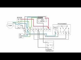 A wiring line diagram is to represent the wiring of your installation. Central Heating Electrical Wiring Part 2 S Plan Youtube