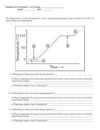 The heating curve is the relationship between the heating system supply temperature and the outside air temperature. Heating Curve Worksheet