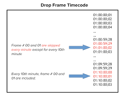 timecode and frame rates everything