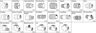 Exhaustive Pipe Plug Chart 2019