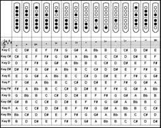 Uncommon Bamboo Flute Chord Chart 2019
