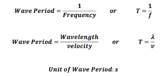 period of a wave definition formula