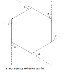 each exterior angle of a regular